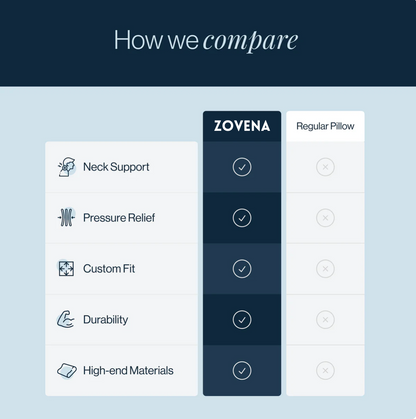 ZOVENA® Relief Pillow